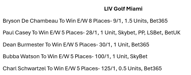 FGD_Sports's tweet photo. My bets this week for LIV Golf Miami! Confident these will play well and get us off to a good start this month! #LIVGolf #BettingX #bettingsport #SportsBettingX https://t.co/7Vs1fx5UHv