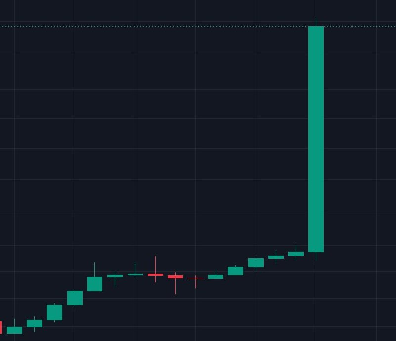 TonFlokiX's tweet photo. What $TFLOKI will do this in April?
Big Something coming 🐳
🌐Contract Official
EQD4Vj5a5obPYY2QfgQMfZ0qi3GPlSRxBu_n6qIBJWUmrPZ8
#tonfloki #Tfloki #meme #floki https://t.co/8mPNlPWv3q