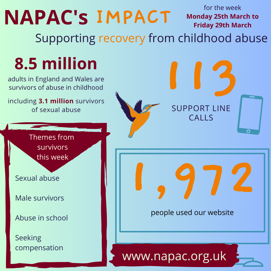 In the wake of recent media coverage we've seen an increase in male callers and survivors disclosing abuse in school. If you're a survivor of any type of childhood abuse, or you're supporting a survivor and need someone to talk to, you can contact us. 📞 0808 801 0331