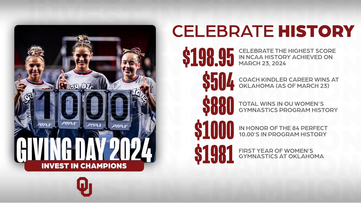 Invest in 𝐜𝐡𝐚𝐦𝐩𝐢𝐨𝐧𝐬. Help us take Oklahoma gymnastics to new heights by investing in our program for #OUGivingDay! ➡️| bit.ly/WGYMGivingDay24