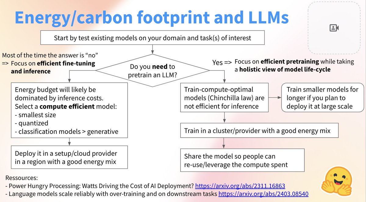 Adding some good practices on energy/carbon-footprint-aware usage and training of Large Language Models to the 'Little guide on training LLMs in 2024' Anything recommandation/tips you'd add?