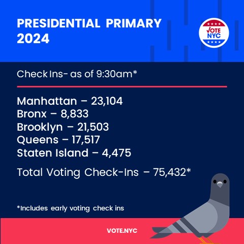 NYC Board of Elections (@BOENYC) on Twitter photo 2024-04-02 13:48:59