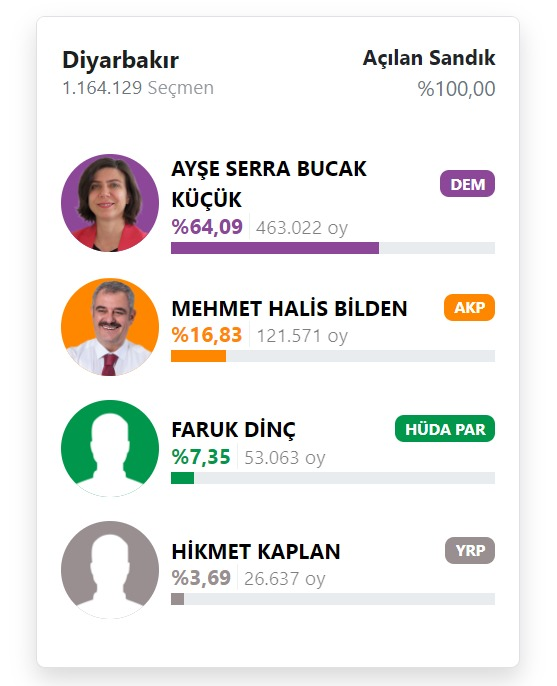 Solcu Gazete tweet media