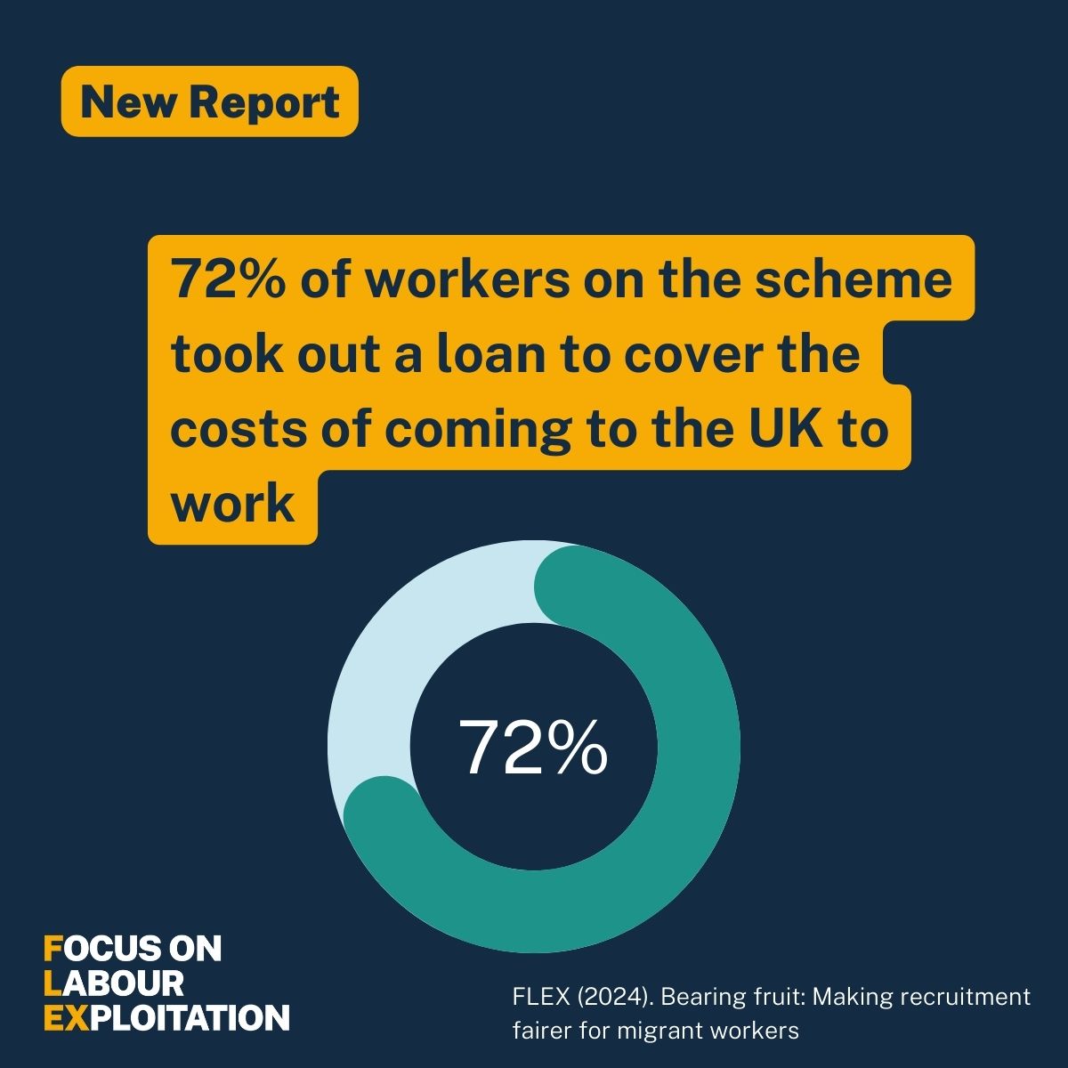 📢NEW REPORT Today we launch our latest #research on recruitment to the Seasonal Worker Scheme in UK #agriculture. Interviews with 400+ #workers found many face debt and misinformation❌ 🌱The report: bit.ly/3TKoDSp 📰As reported by @FT: bit.ly/3U20k2v