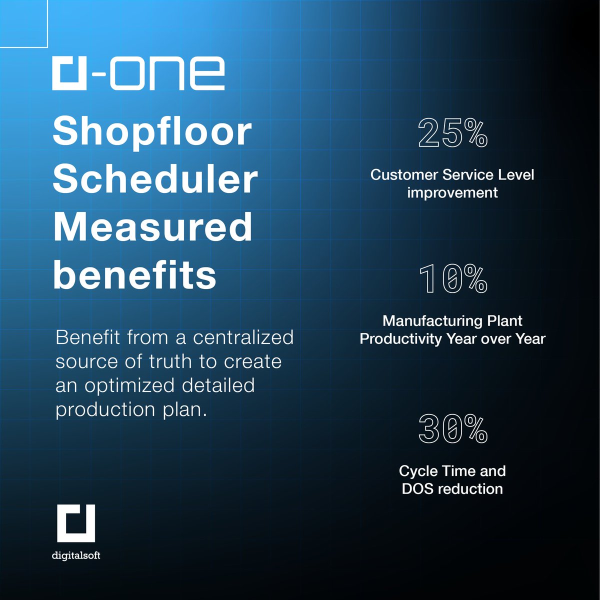 Unlock efficiency in shopfloor scheduling with d-one. Real-time insights, optimized production, and predictive analytics drive success. Experience increased service levels, capacity utilization, lead time reduction, and productivity growth. #Shopfloorscheduler