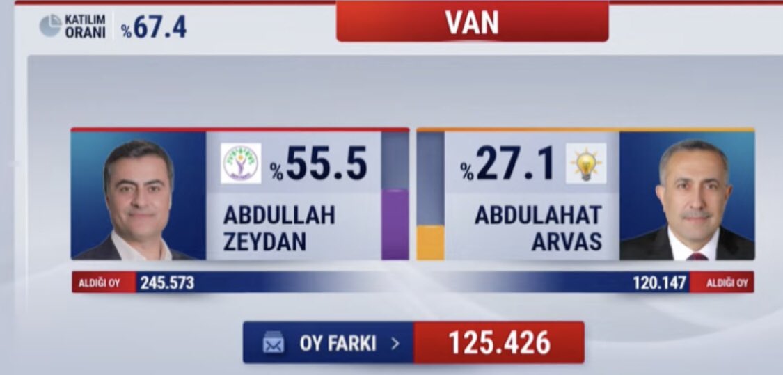 Abdullah Zeydan halkın iradesidir! #VandaDarbeVar #AbdullahZeydanirademizdir