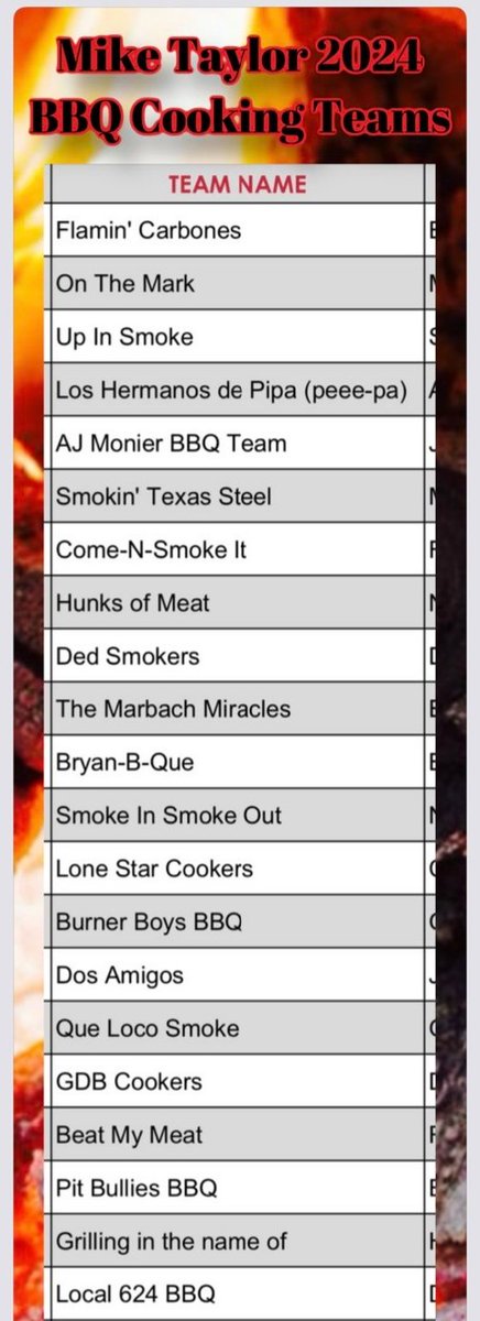 Mike Taylor's BBQ Cookoff tweet media