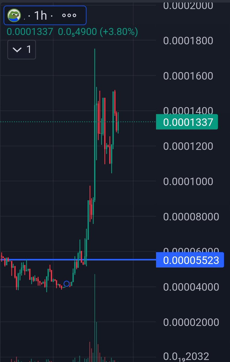I was right :)

Now $APU just needs to flip .15 to go for another parabolic run.

x.com/emperorzeros/s…