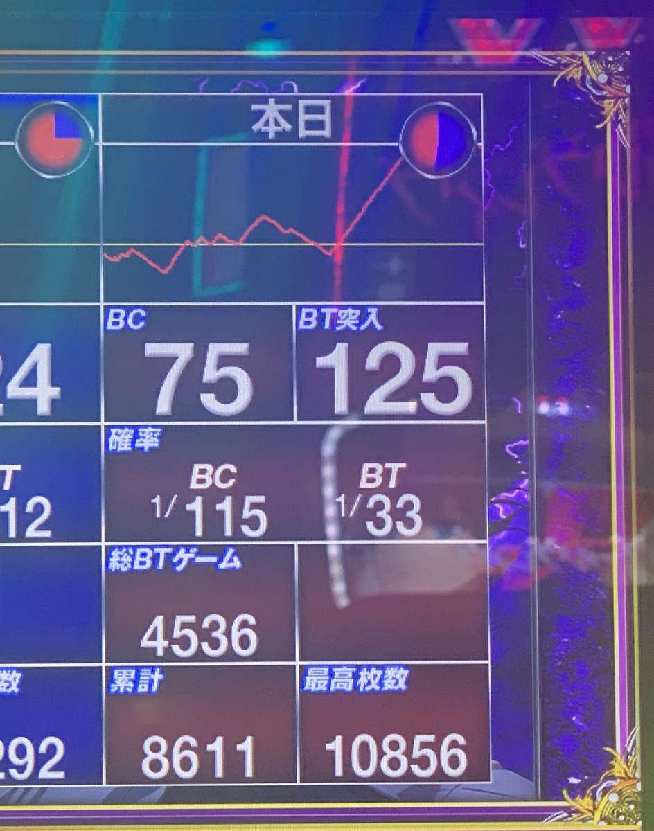 t_t_aff_870's tweet image. 何年ぶりだろうかの万枚達成😭
野良の激闘からかれこれつないで、、、時間も含めキワキワの戦いだった。。

なぞの追加5分もらって一撃万枚もいけるおもたんに笑笑
朝駆け？早駆け？で駆け抜けやがった🙃
押し順ミスってなければワンチャンくらいの枚数なのさすがって感じ

天膳さんしか勝たん