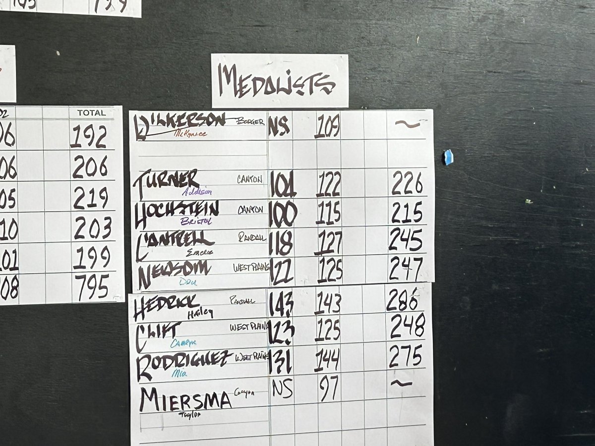 Randall Raider Golf tweet media