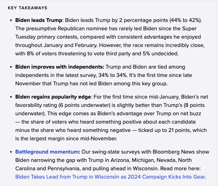 Key takeaways from Morning Consult poll: (1) Biden has led since Super Tuesday, (2) Biden improves with independents, (3) Biden gaining positive 'buzz,' (4) Biden has momentum in battleground states.