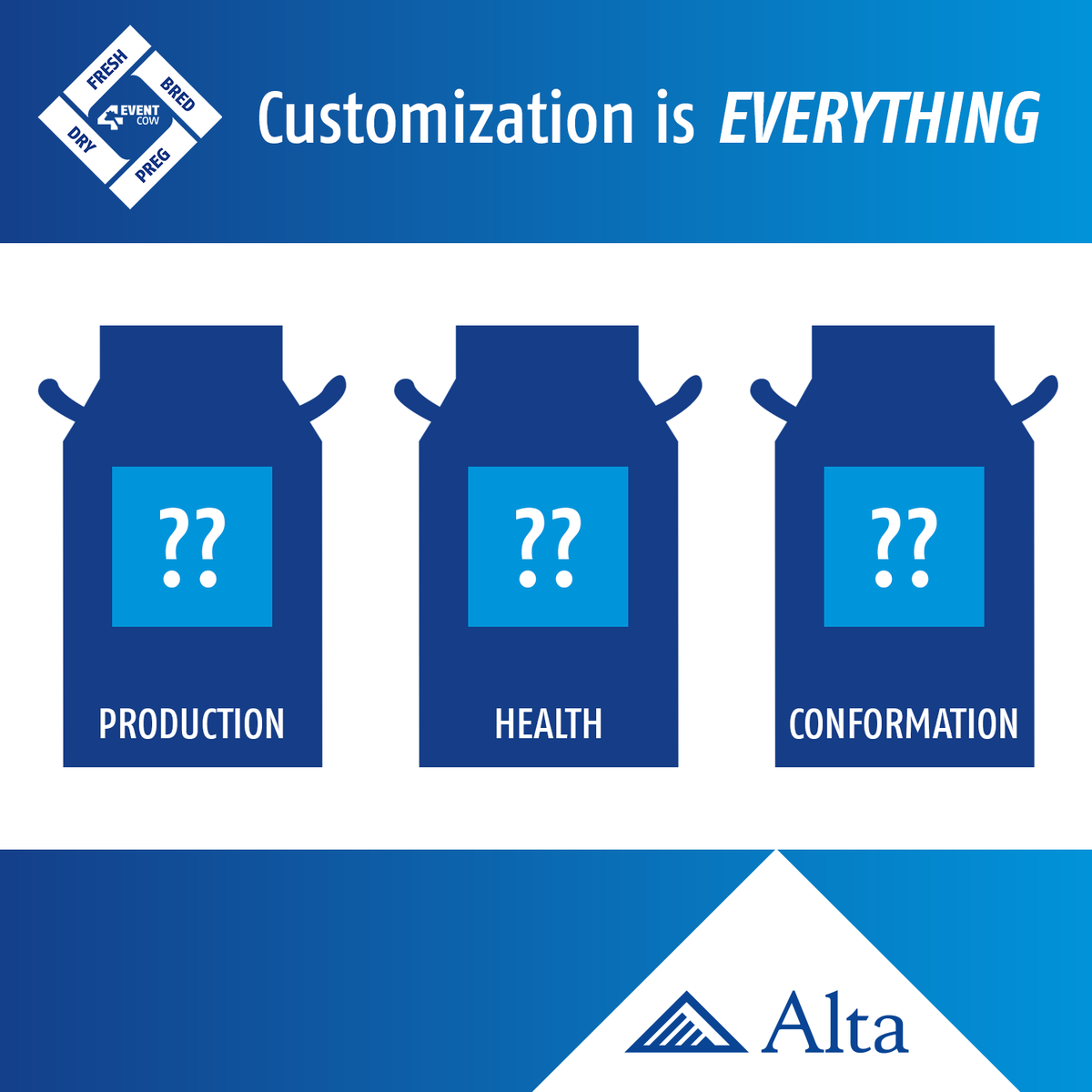 Customization is everything. Let us help you create a customized genetic index to assist in picking the right sires that will meet your herds’ one-of-a-kind needs and make more Alta 4-EVENT COWS! 

#altagenetics #dairymanagement
