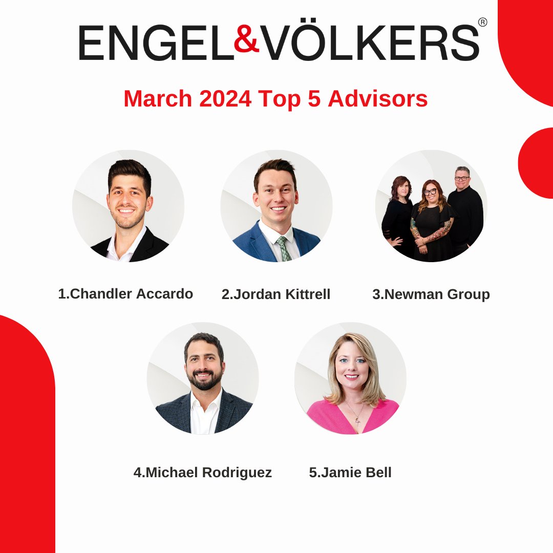 🎉 Congratulations to our Top 5️⃣ Advisors for the month of March❗

#BestInClass #TopRealEstateAgents #BatonRougeRealEstate #WhiteGloveService #FinestRealEstate #ThisIsUs #WeAreEngelVölkers #EVBatonRouge