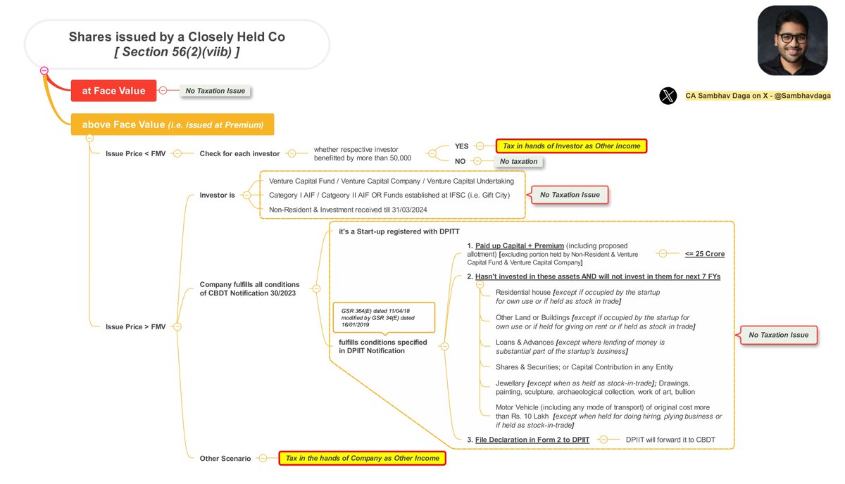 Can you issue shares of a private limited/closely held company at a value lesser or higher than fair market value? Yes, you can, but it comes with these income tax implications! Startups, Watch Out! #IncomeTax