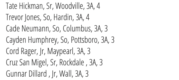 3A Home Run leaders ($) updated through 4/1 are up at TxHighSchoolBaseball.com