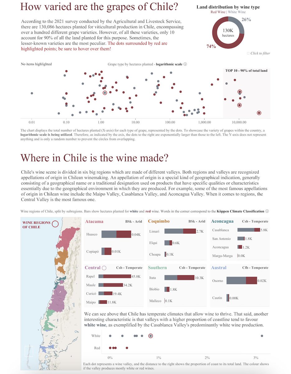 Embark on a journey through Chilean wine culture with <a href="/DiegoTParker/">Diego T. Parker</a>’s #VizOfTheDay, a top 10 #IronViz entry. With bar charts, maps, and more, Diego visualizes three key elements: variety, origin, and reach. tabsoft.co/3PyNKpO