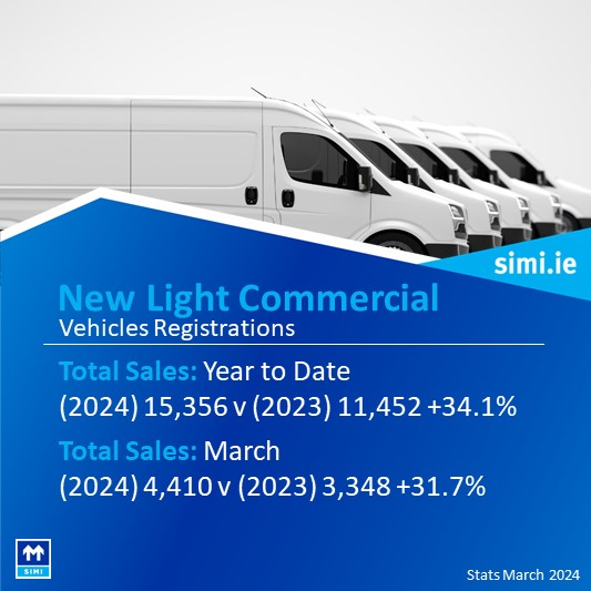 Light Commercial vehicles (LCVs) increased by⬆️31.7% (4,410) compared to March last year (3,348). Year to date LCVs are ⬆️34.1% (15,356). #SIMIstats #LCVs 🚚