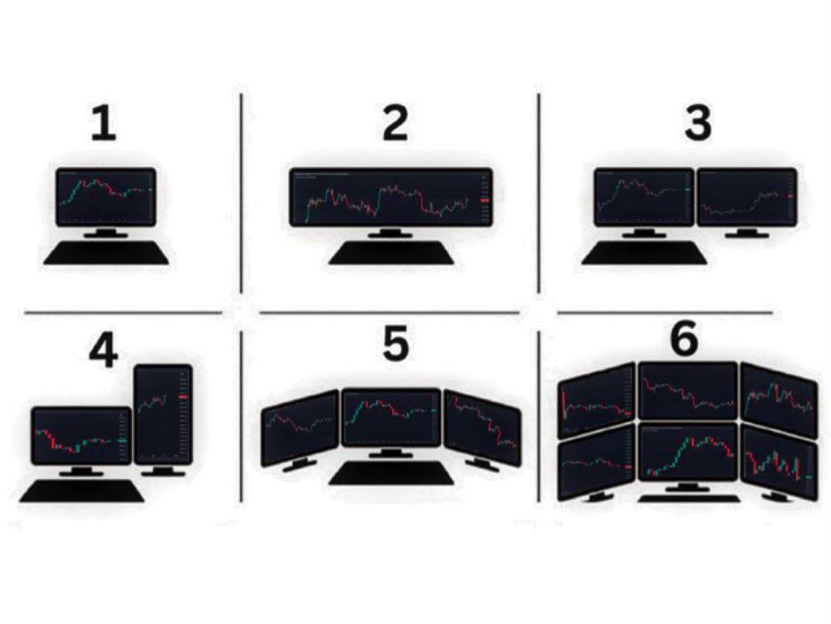 💻 Which one are you? 📊 From solo chart analysis to a full-fledged trading setup, there's a different vibe for everyone when it comes to diving into #price charts! ❓ Which scene resonates with your crypto routine? ⬇️ Let us know #Crypto #Cryptotrading #Trader