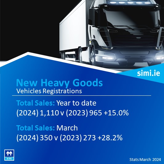 HGV (Heavy Goods Vehicle) registrations are ⬆️ 28.2% (350) in comparison to March 2023 (273). Year to date HGVs are ⬆️15.0% (1,110). #SIMIstats 🚛 #HGV