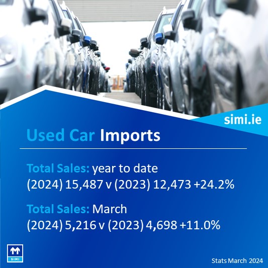 Imported Used Cars have seen an ⬆️11.0% (5,216) rise in March 2024, when compared to March 2023 (4,698). Year to date imports are ⬆️24.2% (15,487) on 2023 (12,473). #SIMIstats 🚗