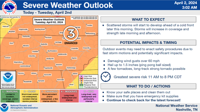 Office of Emergency Management urges you to plan now for Tuesday Severe Weather ocv.im/wVialaq