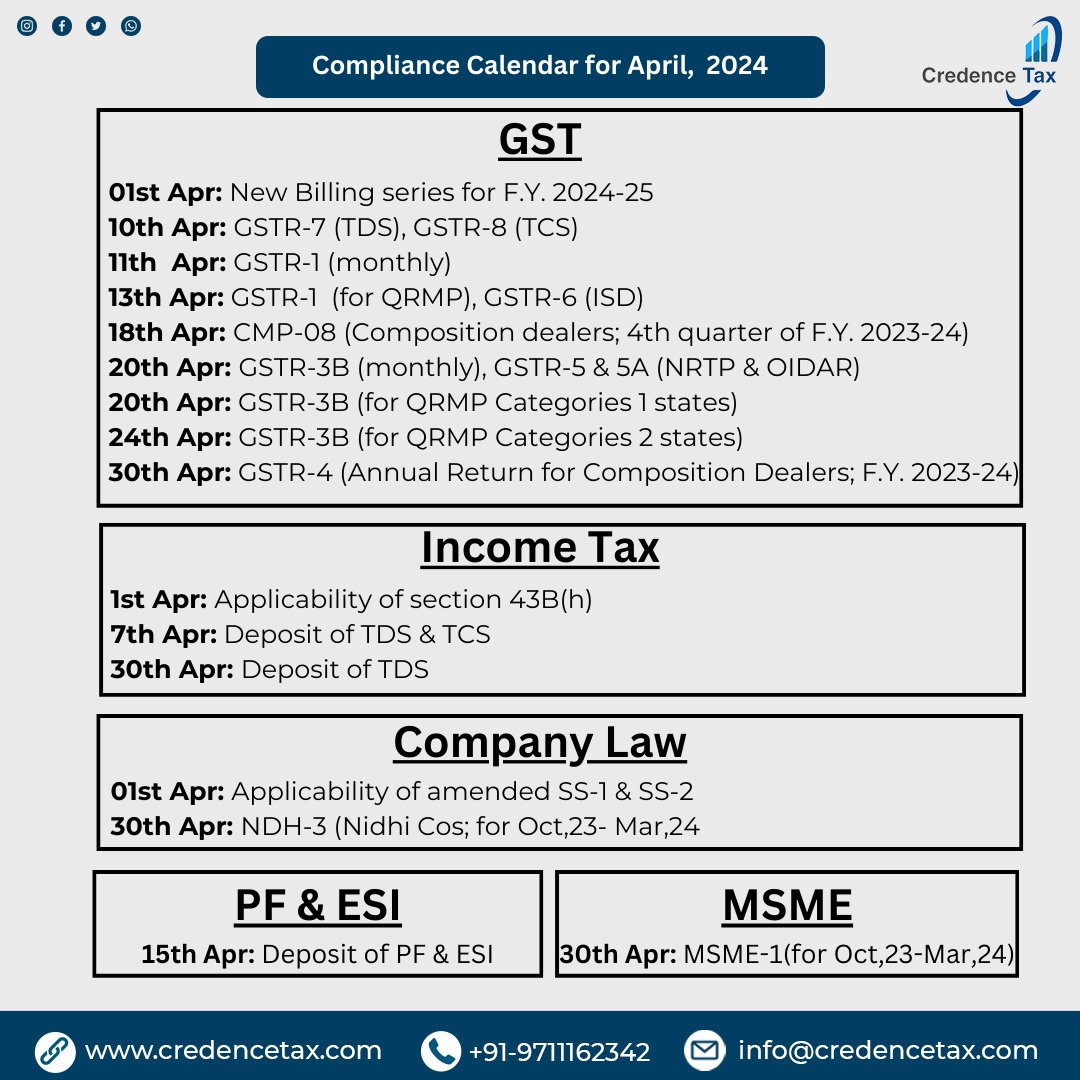 Compliance Calendar for April, 2024 covering major due dates 📅 #MCA #ROC #companiesact2013 #GST #incometax #EPF #ESIC #LLP #TDS #TCS #GSTR1 #GSTR3B #NDH3 #ITR #incometaxreturn #BREAKING_NEWS #MSME1 #GSTR4 #StockMarket #GSTR7 #GSTR4 #CBIC #CBDT #gstupdates #credencetaxadvisor
