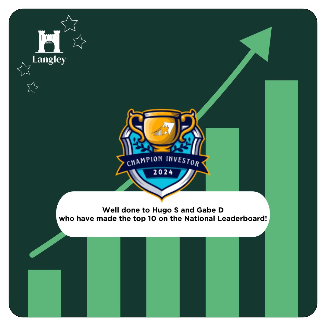 In our first termly update of the Champion Investor Challenge, some of our students have made some amazing progress: Two of our students were in the top 10 on the National Leaderboard by the end of the term. Well done to all who are taking part! 🌟 #Excellence