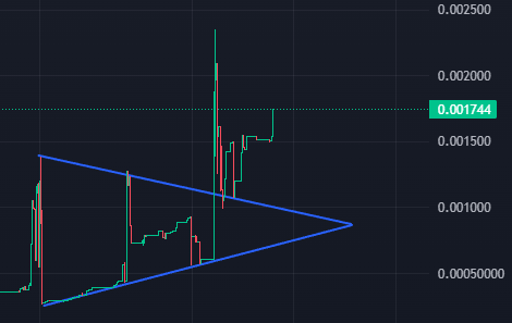 InuOnARug's tweet photo. LFG #ioar $IOAR +70% https://t.co/rXzIEZHcrh