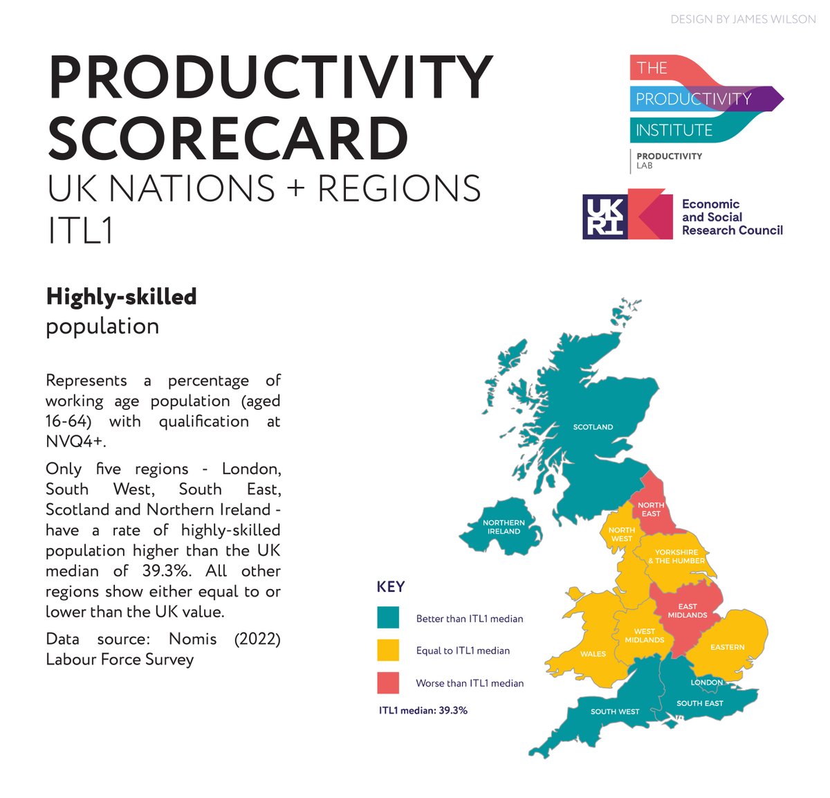 Skills are a crucial component of improving productivity in the UK. TPI’s Productivity Scorecard series looks at how they are distributed across the country. Download the scorecards: doi.org/10.48420/21931… View the maps: productivity.ac.uk/news/comparing…