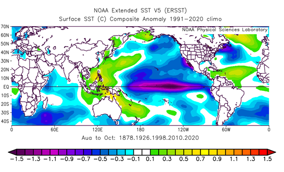 CSU's five analogs for the 2024 Atlantic seasonal #hurricane forecast are: 1878, 1926, 1998, 2010, and 2020. Analogs are selected based on likely #LaNina and above-normal sea surface temperatures in tropical Atlantic for August-October.