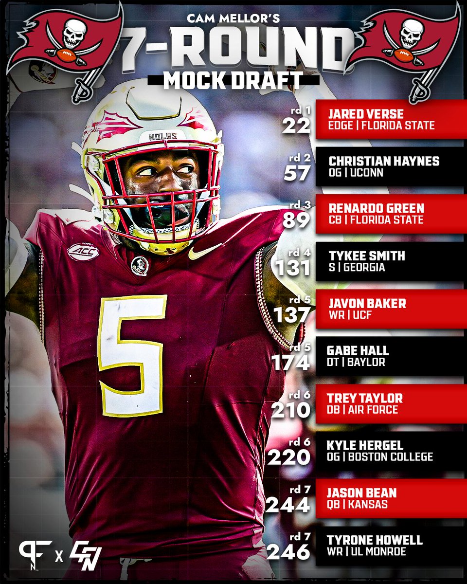 The #Buccaneers land @FSUFootball's Jared Verse and Renardo Green in @CamMellor's 7-Round Mock Draft. 🔥 Full draft results and analysis: bit.ly/3PKEBKV #GoBucs | #NoleFamily