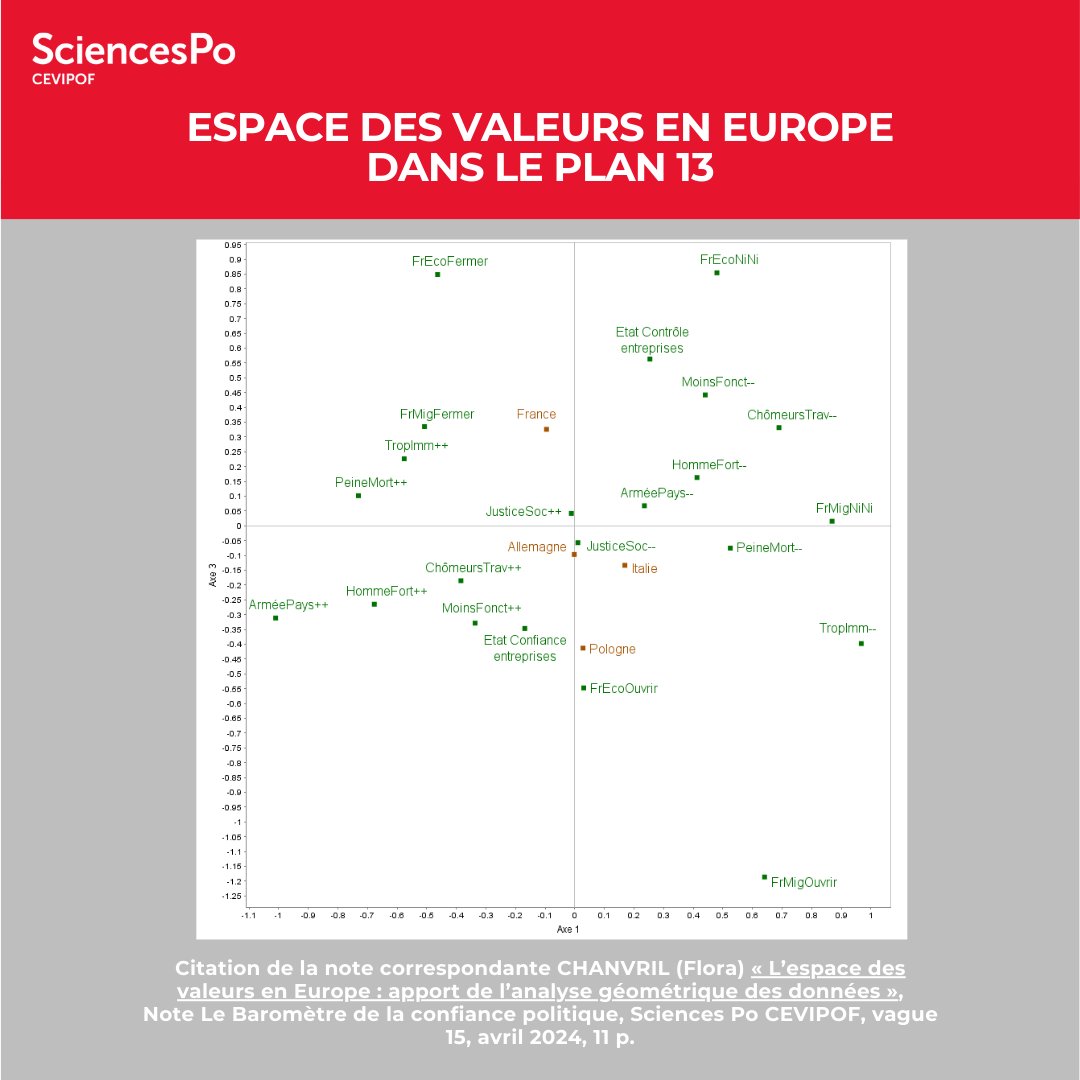 CEVIPOF - Sciences Po tweet media