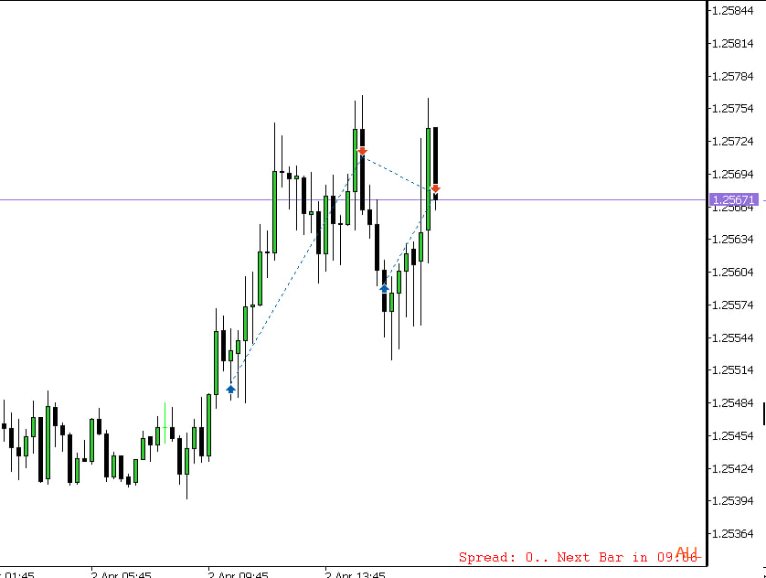 Does the model look familiar? @theMMXMtrader ERL (PDL) > IRL (1H FVG) - 15m MSS with SMT. Didn't long below 12AM though, but that was something I was willing to let slide. 🔒2.5R