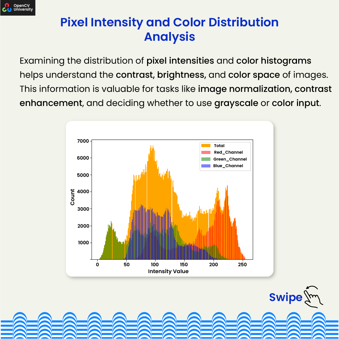 Explore EDA techniques for computer vision in our 2024 guide. Learn how to handle dataset biases with simple methods like image visualization, class distribution analysis, and more. Improve your model's performance today! #ComputerVision #DataScience #MachineLearning…