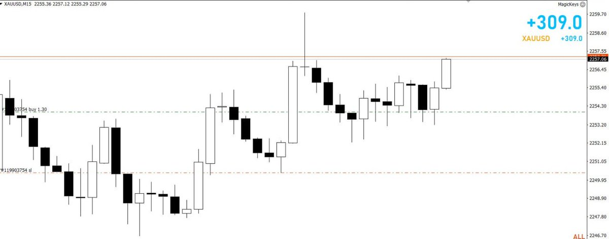 Mohamed Tijani | Day Trader tweet media