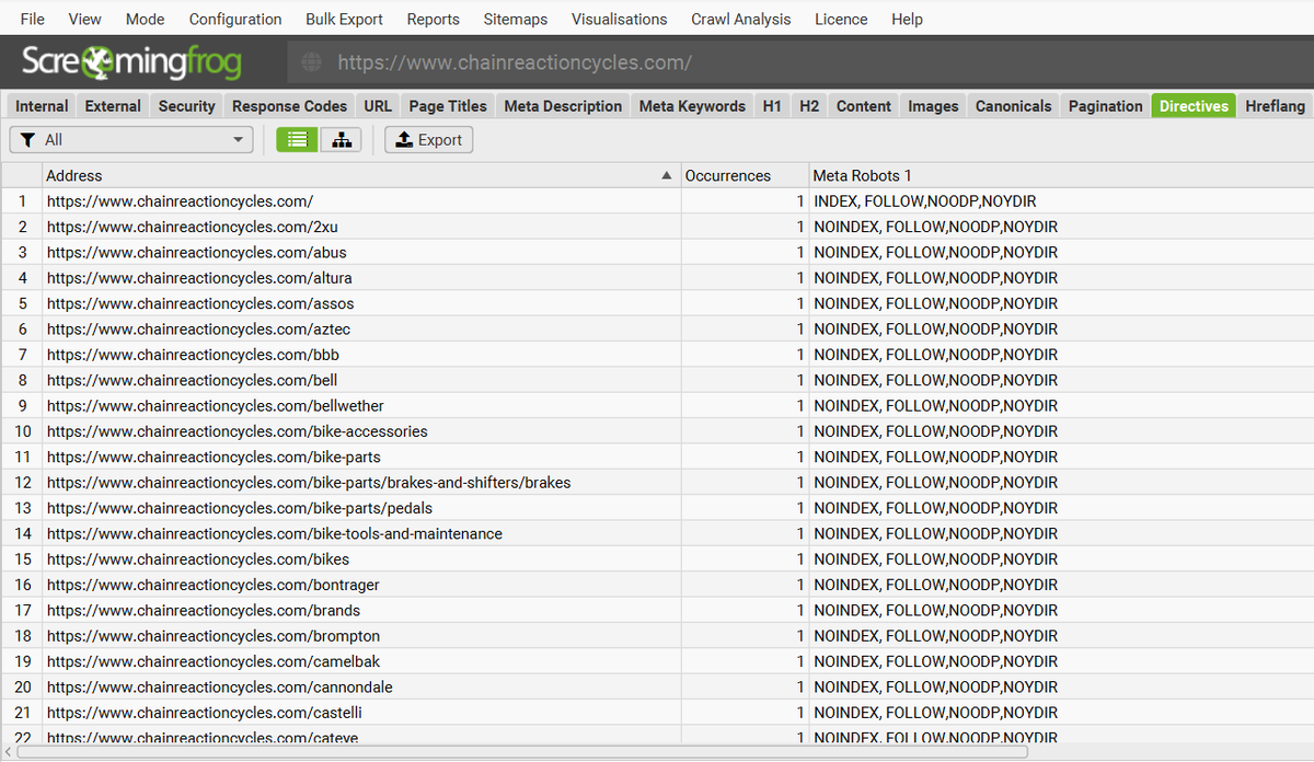 screamingfrog's tweet photo. Looks like CRC have relaunched their site, but have a noindex across all pages (aside from the homepage). Some old skool tags as well. https://t.co/K1rQpCUotE