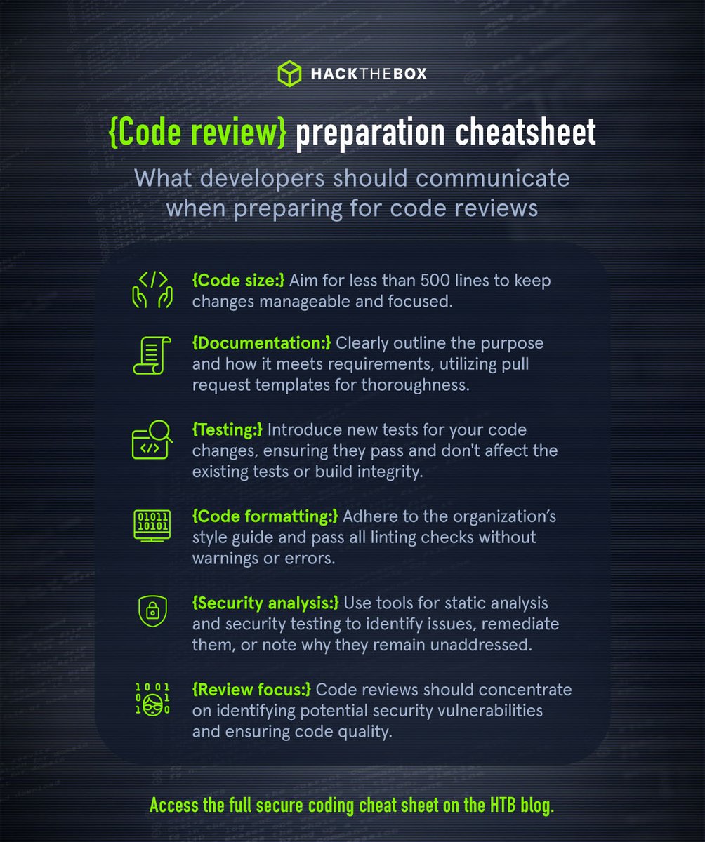 Don't put off until tomorrow what you can do today ☝️ Including secure coding practices! Check out these 6 tips to help your team (realistically) keep up with code reviews and find the full guide on our #blog: okt.to/ABoTfX #HTB #Cybersecurity #InformationSecurity
