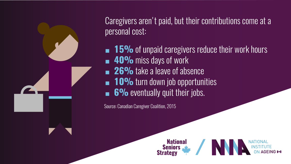 National Institute on Ageing 🇨🇦 tweet media