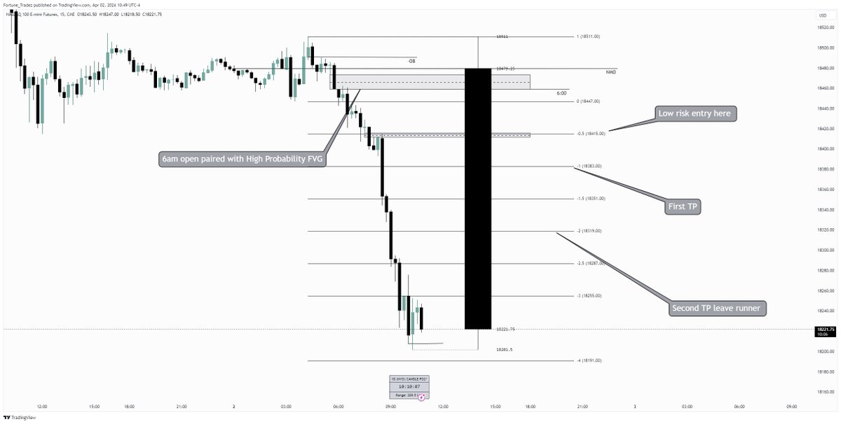 15m is always clear, thanks Jefe ahora entiendo 😈🧪