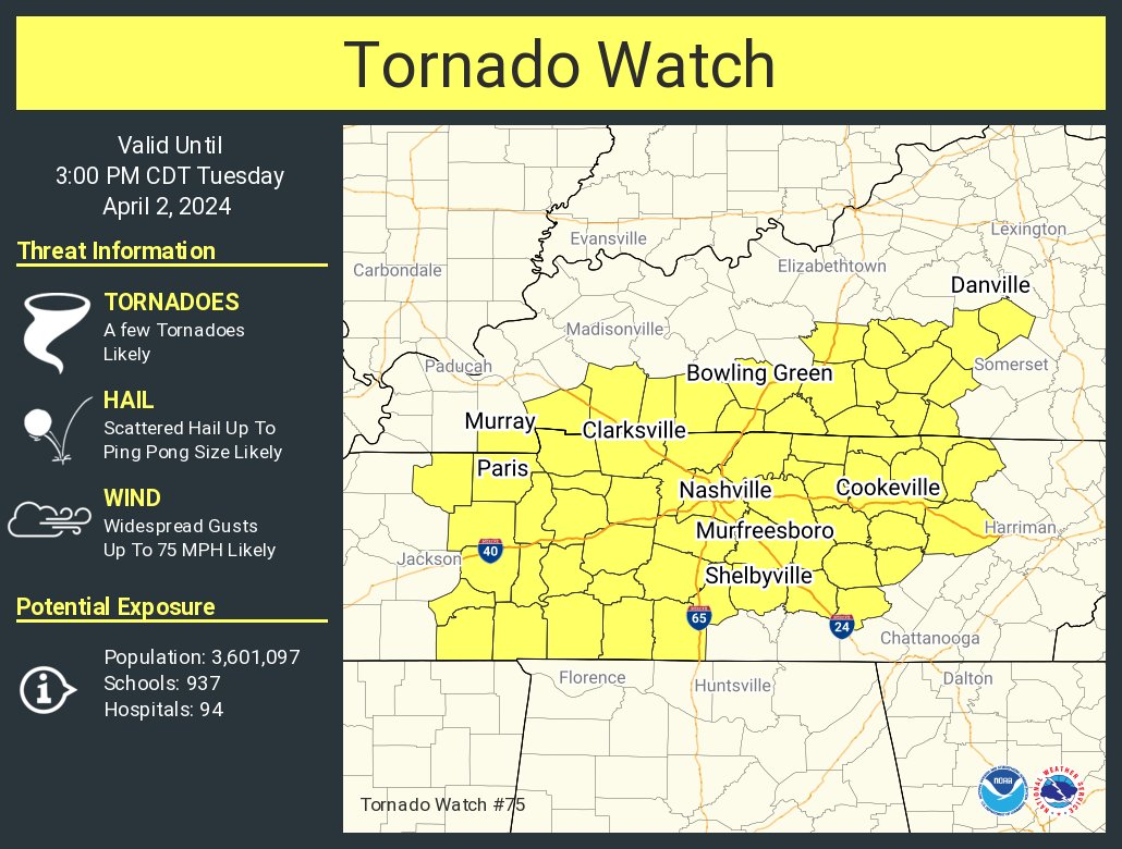 A tornado watch has been issued for parts of Kentucky and Tennessee until 3 PM CDT