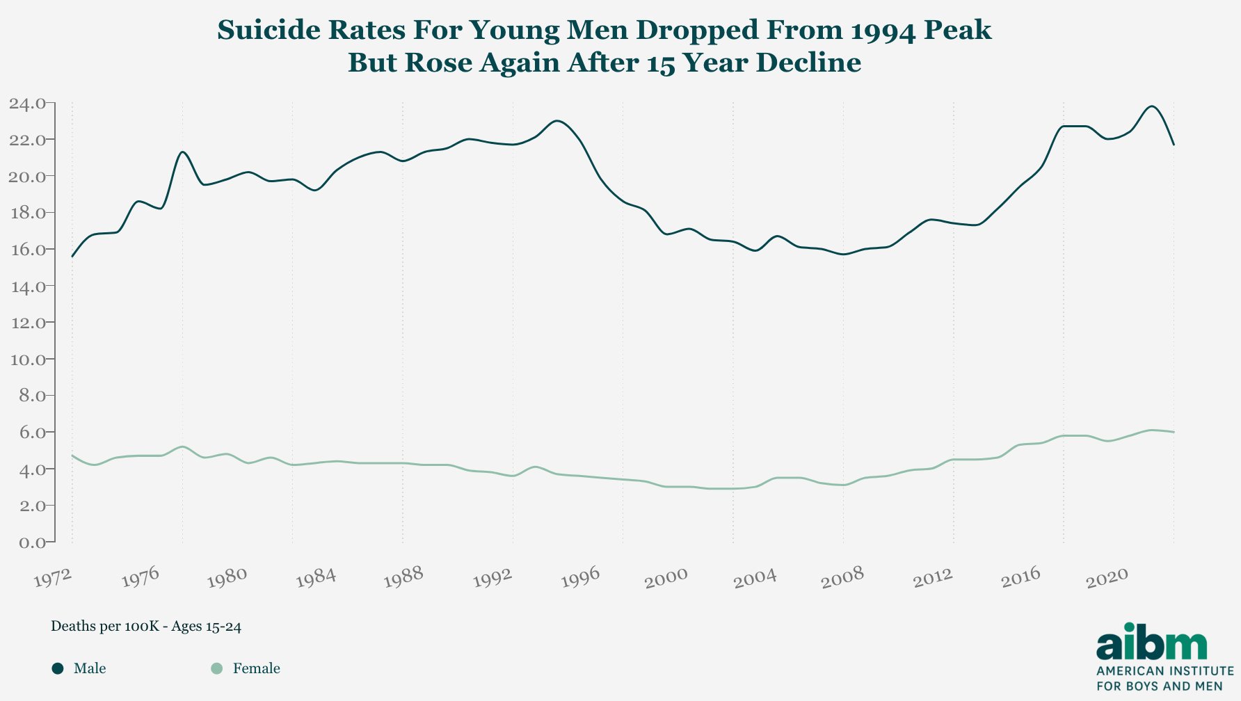 How Many Suicidal Deaths 2024 So Far Best Sale | smarys.org