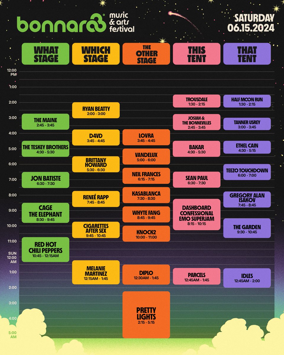 Bonnaroo schedule Bonnaroo schedule