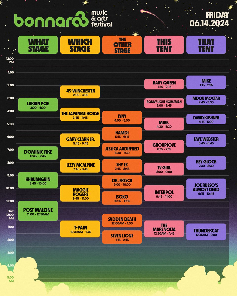Bonnaroo schedule Bonnaroo schedule
