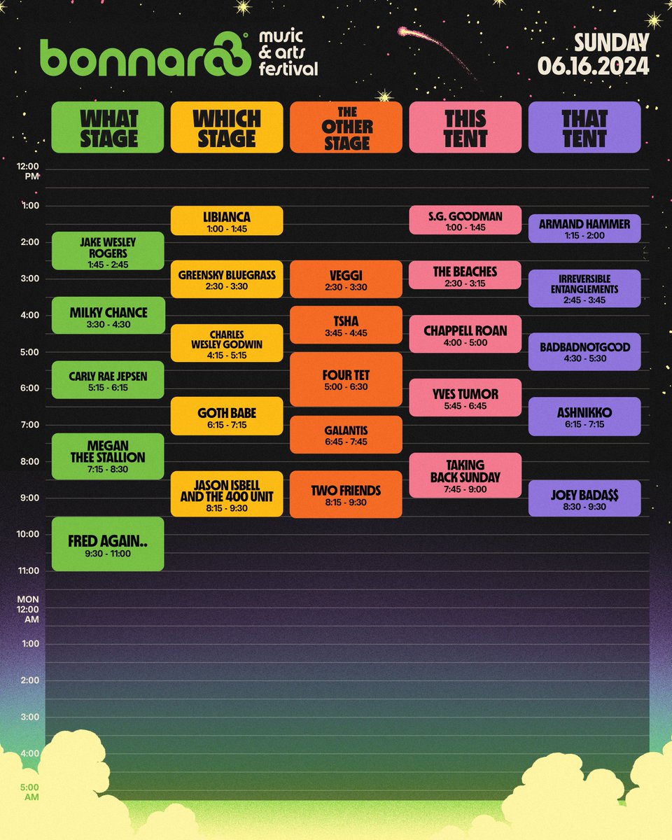 Bonnaroo schedule