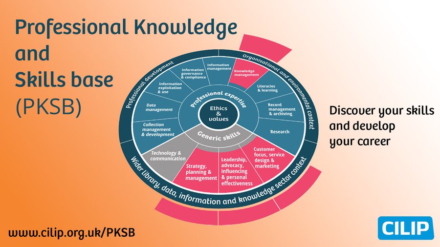 #HLGBursaryTips for our two bursaries #HLG2024 and #CILIPConf24. 4 - Link the content to your CILIP Professional Knowledge and Skills base (PKSB) or other development tool to highlight gaps you have identified in your skill set.