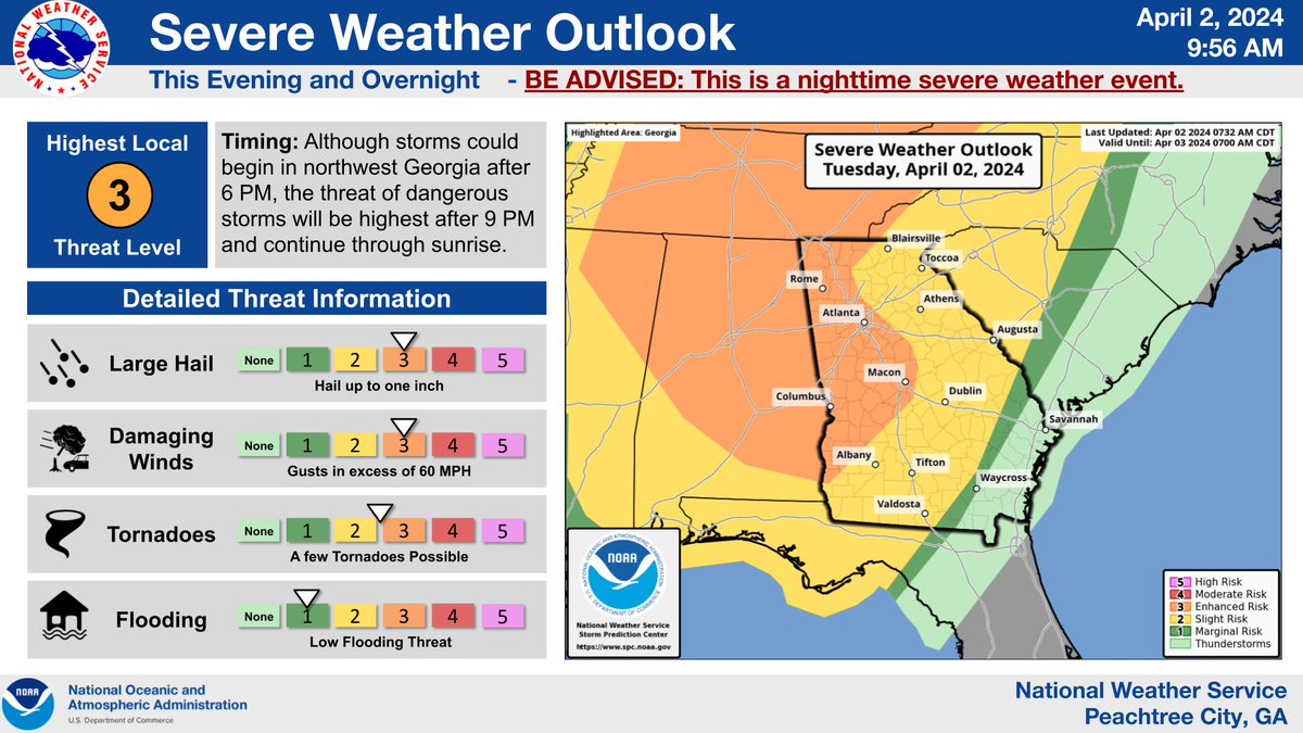 Be advised: a strong overnight system will produce severe storms tonight. An updated Enhanced Risk (level 3 of 5) now includes portions of the Atlanta metro, Columbus & Macon. Damaging winds, isolated tornadoes, hail 1+ inches, & frequent lightning will be the primary threats.
