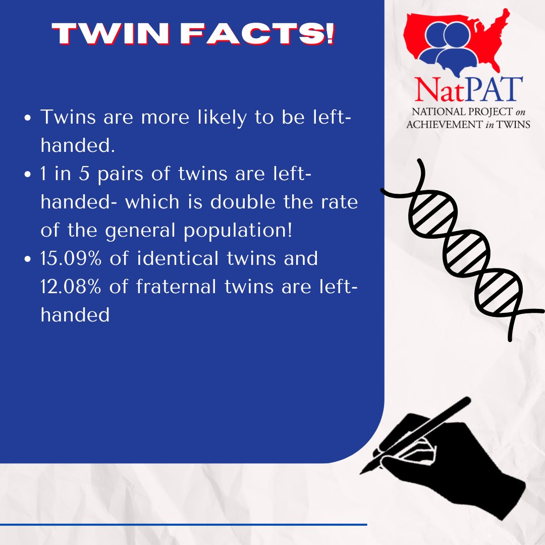 Triplets are also more likely to be left handed—but no more likely than twins! #natpat #natpattwins #twins #twinstudies #twinresearch #psych