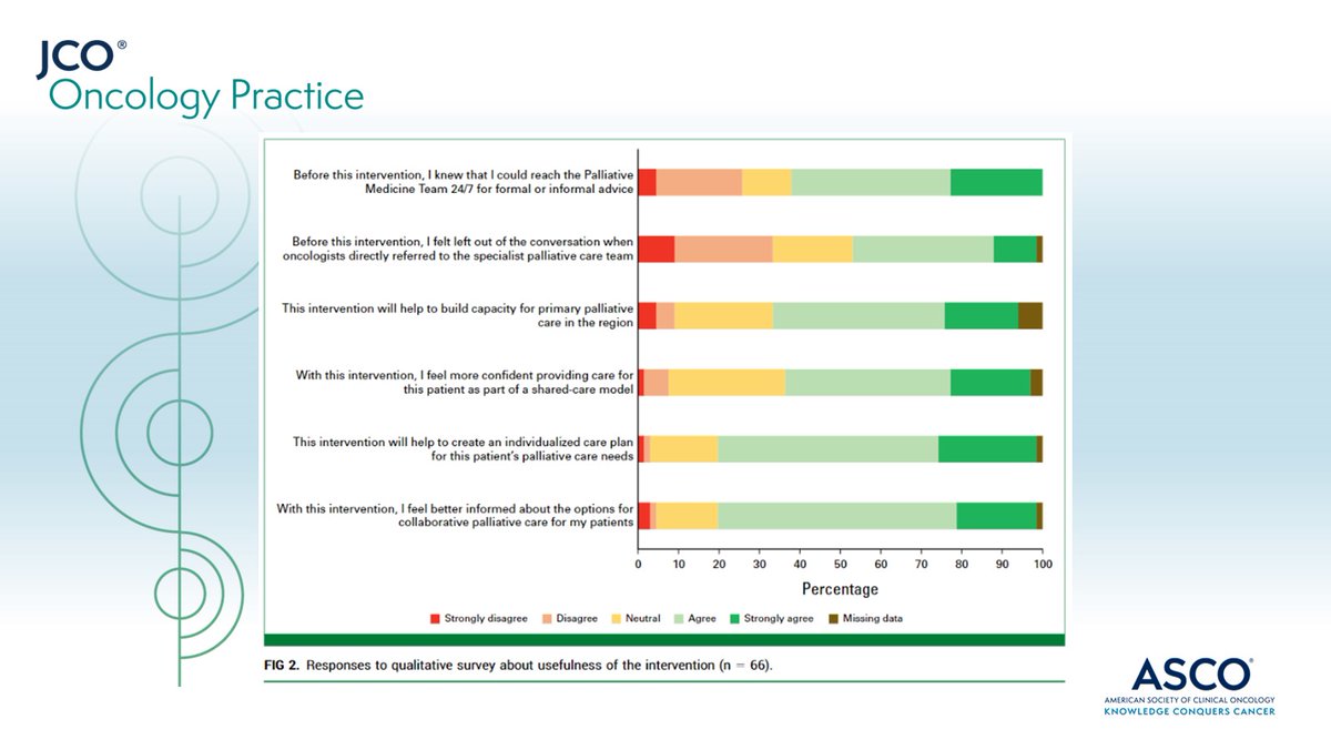 This QI initiative helped facilitate care coordination between family med & #palliativeCare physicians for pts w cancer. The toolkit aims to foster patient-PCP primary relationship & optimize specialist #pallonc #hpm resource utilization for complex pts ➡️ brnw.ch/21wIqZh