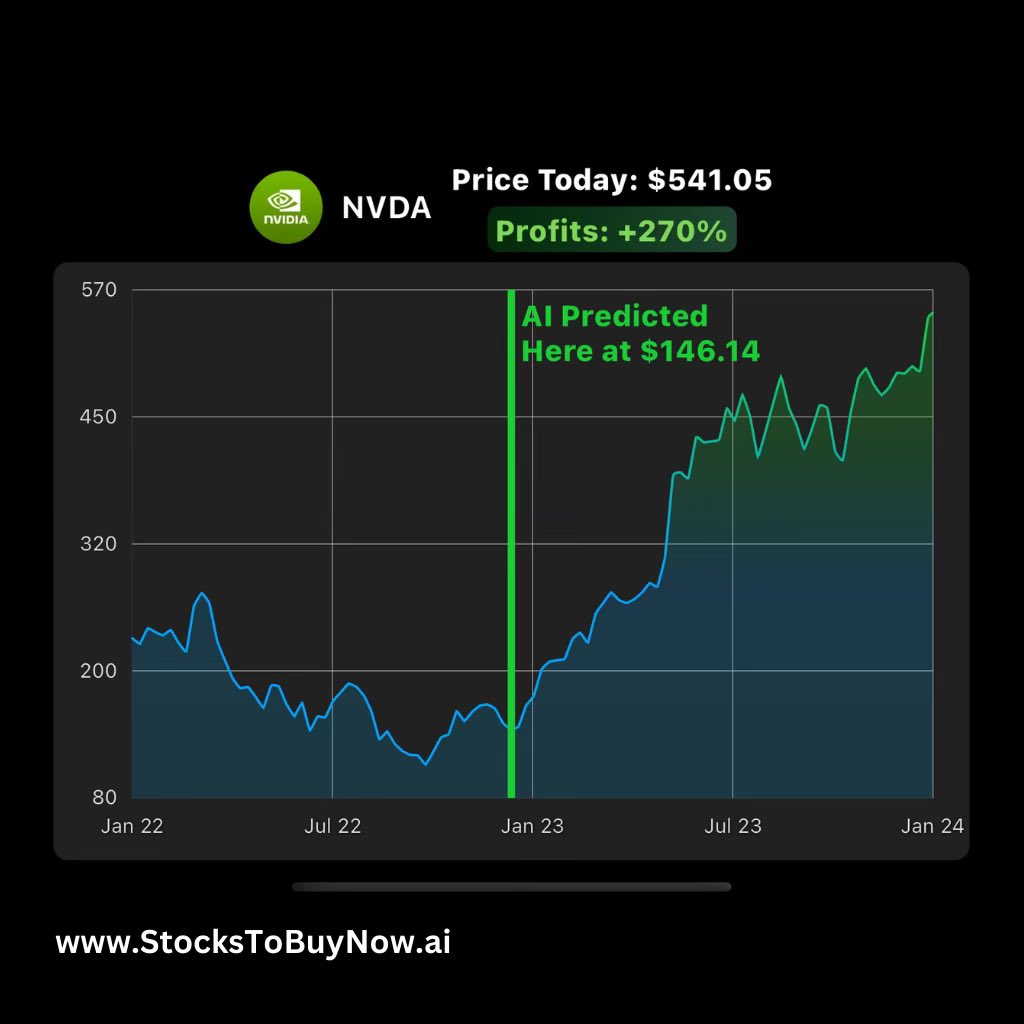 AnessHusseinAli's tweet image. Maximize Profits With #AlTrading Signals Based On:

- Social Hype Sentiment Data
- Al Quantitative Factors
- Financial Economic Analysis
- Technical Trading Projections

We Send You hot #StocksToBuy before they blow up StocksToBuyNow.ai

#tradingsignals #stocktrading #nflx