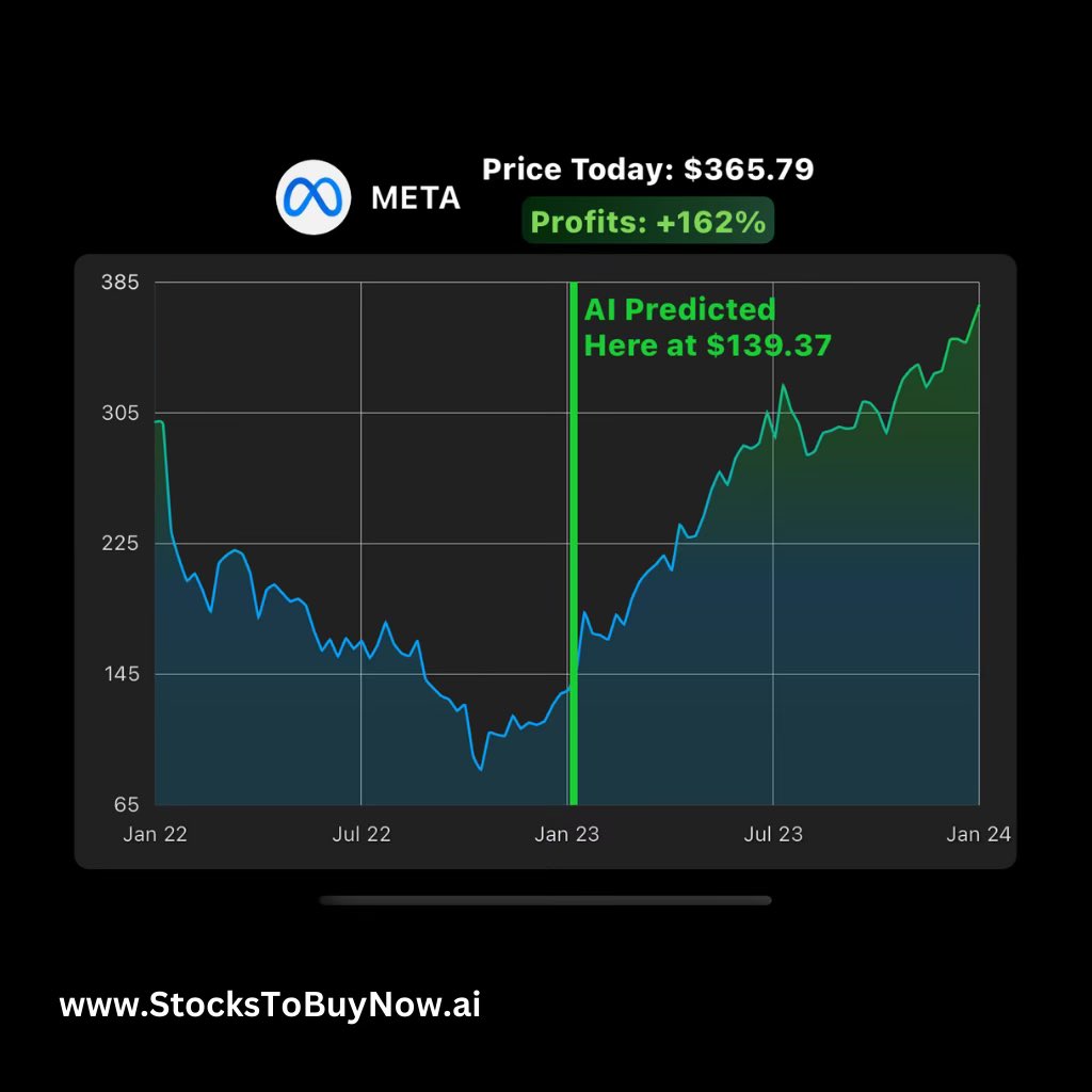 AnessHusseinAli's tweet image. Maximize Profits With #AlTrading Signals Based On:

- Social Hype Sentiment Data
- Al Quantitative Factors
- Financial Economic Analysis
- Technical Trading Projections

We Send You hot #StocksToBuy before they blow up StocksToBuyNow.ai

#tradingsignals #stocktrading #nflx